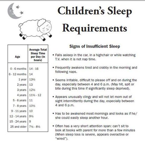 Sleep requirements