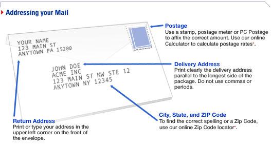 How to Address a Letter from the US Postal Service