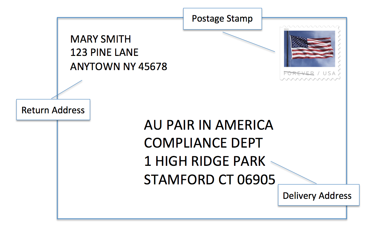 How to Address an Envelope in the USA - Capital City Au Pairs